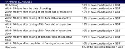 Project Image of 1120.0 - 3200.0 Sq.ft 2 BHK Apartment for buy in Lavender Sky