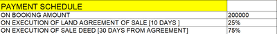 Project Image of 0.0 - 1200.0 Sq.ft Residential Plot Plot for buy in Aira Hills
