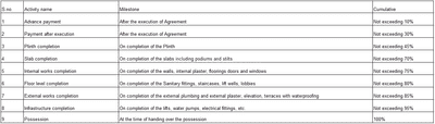 D Cube Aster Construction Linked Payment (CLP) 1
