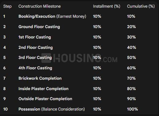 Gallery Cover Pic of Neel Duarsini