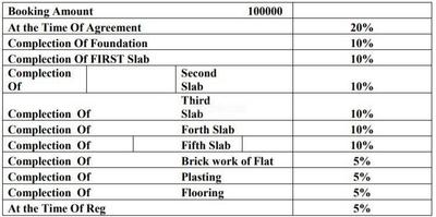 Project Image of 1100.0 - 1555.0 Sq.ft 2 BHK Apartment for buy in Adithya Lujoso