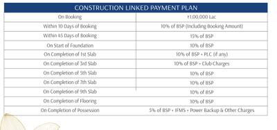 Project Image of 1611.0 - 1721.0 Sq.ft 3 BHK Apartment for buy in Motiaz Blue Ridge