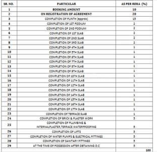 Project Image of 635.0 - 3469.0 Sq.ft 2 BHK Apartment for buy in Safal Trademark
