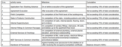 Project Image of 1204.8 - 1716.63 Sq.ft 3 BHK Apartment for buy in Shree The Capital