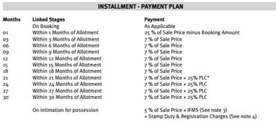 Project Image of 1524.0 - 1750.0 Sq.ft 3 BHK Apartment for buy in Emaar The Terraces Villa Floors