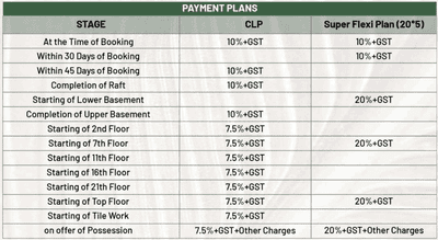 Project Image of 791.37 - 1188.35 Sq.ft 3 BHK Apartment for buy in SG Orchard