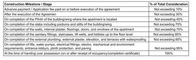 Project Image of 1499.84 - 1991.0 Sq.ft 4 BHK Apartment for buy in Sahajanand The Landmark Luxuria
