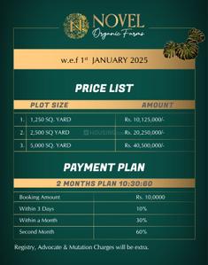 Project Image of 11250.0 - 45000.0 Sq.ft Residential Plot Plot for buy in Novel Organic Farms