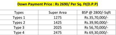 Project Image of 1275.0 - 1500.0 Sq.ft 3 BHK Villa for buy in Siddhi Metro Villas