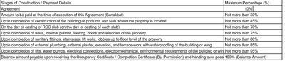 Project Image of 503.43 - 652.08 Sq.ft 2 BHK Apartment for buy in Mominsara Living