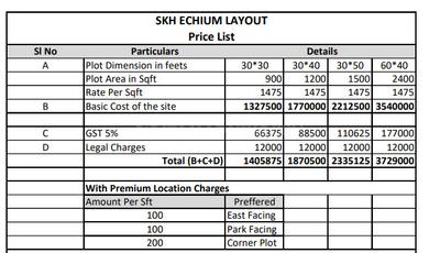 Project Image of 900.0 - 2400.0 Sq.ft Residential Plot Plot for buy in SKH Echium Phase 1