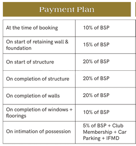Project Image of 1500.0 - 4500.0 Sq.ft 2 BHK Apartment for buy in Auramah Valley