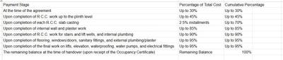 Project Image of 2013.0 - 2098.25 Sq.ft 4 BHK Apartment for buy in Ornate Evita