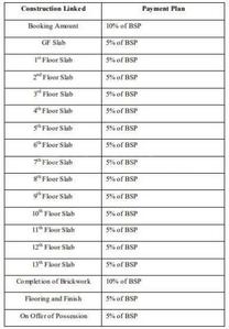 Project Image of 0.0 - 6728.0 Sq.ft 5 BHK Apartment for buy in Madhav Oeuvre Block 1
