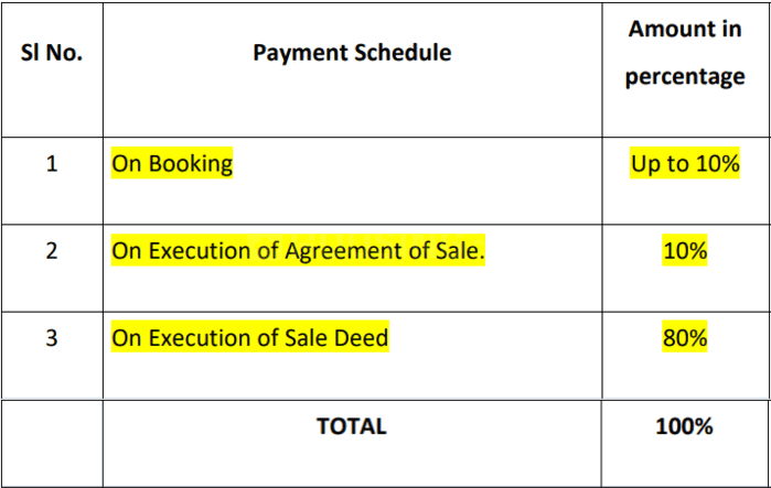 Gallery Cover Pic of Shree Riva Del Garda