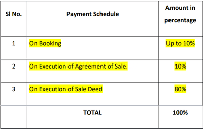 Project Image of 992.86 - 7365.31 Sq.ft Residential Plot Plot for buy in Shree Riva Del Garda