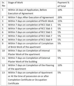 Project Image of 445.0 - 585.0 Sq.ft 2 BHK Apartment for buy in Manav Perfect 10 Phase II