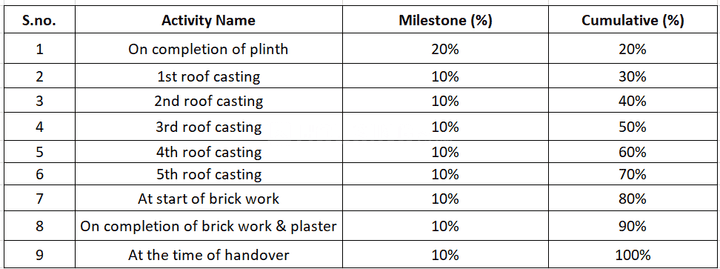 Gallery Cover Pic of Sulochna Kripa Garden