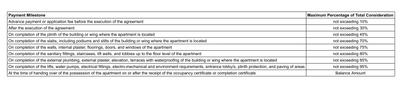 Project Image of 344.77 - 371.68 Sq.ft 1 BHK Apartment for buy in Shree Ganesh Amrut Palace