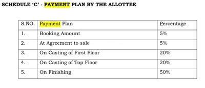 Project Image of 2165.0 - 2650.0 Sq.ft 3 BHK Apartment for buy in Vainavi Celestium
