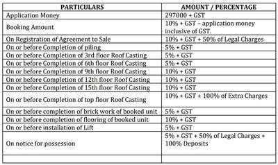 Project Image of 1250.0 - 1625.0 Sq.ft 3 BHK Apartment for buy in Orbit Dakshini