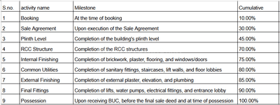 Project Image of 1510.93 - 1651.61 Sq.ft 4 BHK Apartment for buy in Vijay Silver Arise