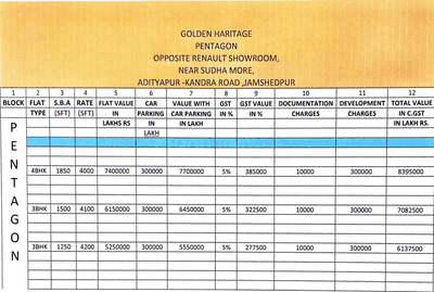 Project Image of 1250.0 - 1850.0 Sq.ft 3 BHK Apartment for buy in Pentagon