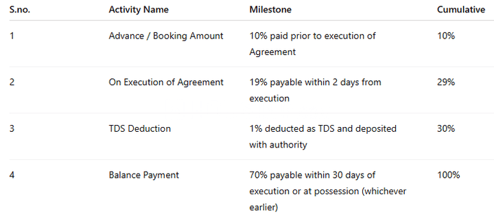 Gallery Cover Pic of R B Sonali