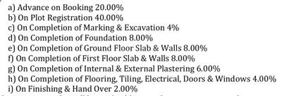 Project Image of 2400.0 - 2750.0 Sq.ft 3 BHK Villa for buy in JR Greenwich