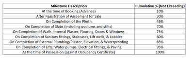 Project Image of 2195.73 - 4026.56 Sq.ft 4 BHK Apartment for buy in ADI The Storeys Infinity
