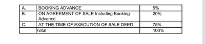 Project Image of 1063.04 - 2118.34 Sq.ft Residential Plot Plot for buy in Sanvi Natures Nest