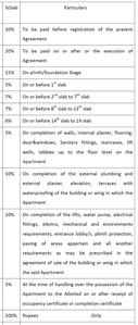 Project Image of 336.48 - 651.43 Sq.ft 1 BHK Apartment for buy in Om Sai City