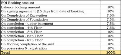 Project Image of 1573.0 - 2406.0 Sq.ft 3 BHK Apartment for buy in Vajram Codename KGF