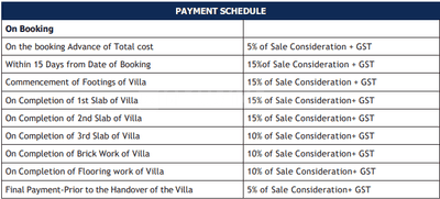 Project Image of 2688.2 - 3192.28 Sq.ft 4 BHK Villa for buy in Myra