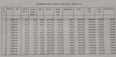 Project Image of 0.0 - 2200.0 Sq.ft 3 BHK Apartment for buy in Prabodh Divinity
