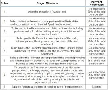 Shri Ratna Darshan Height Construction Linked Payment (CLP) 1