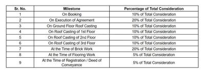 Project Image of 352.11 - 1409.79 Sq.ft 2 BHK Apartment for buy in Reliance Neelakshi