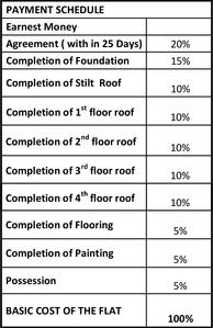 Project Image of 594.0 - 963.0 Sq.ft 2 BHK Apartment for buy in TVS Green Hills