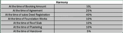 Project Image of 841.0 - 1166.0 Sq.ft 2 BHK Apartment for buy in Harmony Blossoms