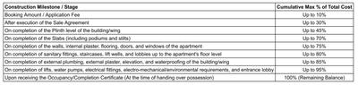 Project Image of 626.03 - 666.72 Sq.ft 2 BHK Apartment for buy in Swastik Elenza