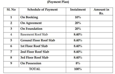 Project Image of 1550.97 - 2542.76 Sq.ft 3 BHK Apartment for buy in Grandus 118