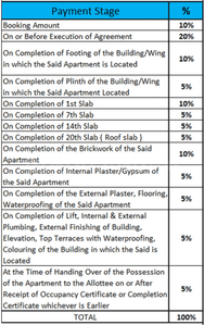 Project Image of 693.0 - 1051.0 Sq.ft 2 BHK Apartment for buy in Malhar Magnus Evoq