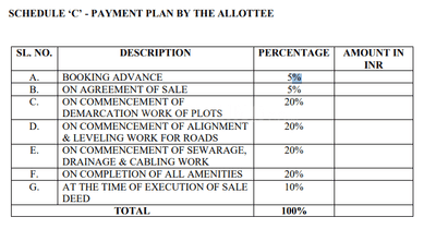 Sidharth Shantivan Construction Linked Payment (CLP) 1