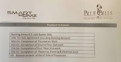 Project Image of 1716.0 - 2220.0 Sq.ft 3 BHK Villa for buy in Smart Blue Bells