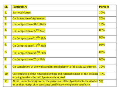 Project Image of 425.0 - 1044.0 Sq.ft 1 BHK Apartment for buy in Darshan Aura