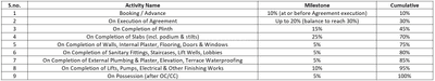 Project Image of 345.2 - 479.64 Sq.ft 1 BHK Apartment for buy in Aditya Rosewood Residency Building No 2