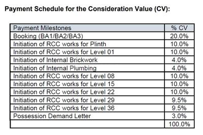 Lodha Hinjewadi Project Tower A Construction Linked Payment (CLP) 1