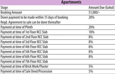 Project Image of 263.0 - 643.0 Sq.ft 1 BHK Apartment for buy in Radha Gokul