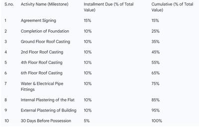 Sri Krishant Construction Linked Payment (CLP) 1