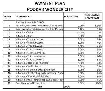 Project Image of 304.0 - 319.0 Sq.ft 1 BHK Apartment for buy in Poddar Wondercity Phase III